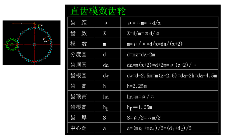 8類齒輪模數(shù)參數(shù)計(jì)算公式（供參考了解）