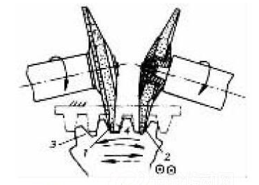 7大圓柱齒輪加工方法原理及應(yīng)用說明