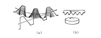 精密齒輪滾齒加工原理特點說明