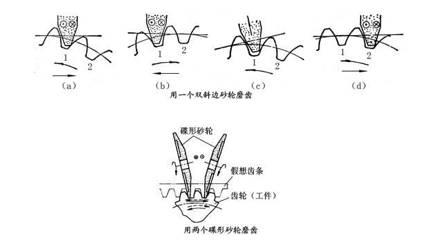 4種齒輪精加工方法說(shuō)明