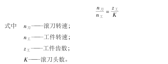 小模數(shù)等高齒直齒錐齒輪滾切加工（供參考了解）