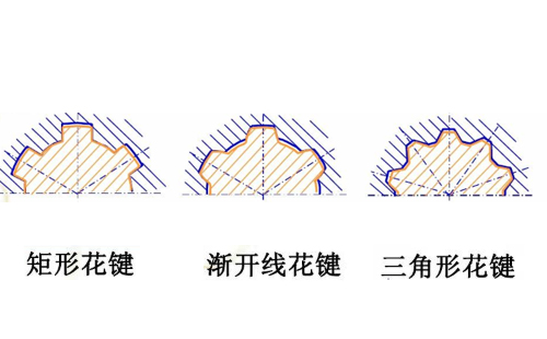 漸開線花鍵和三角形花鍵怎么區(qū)別？